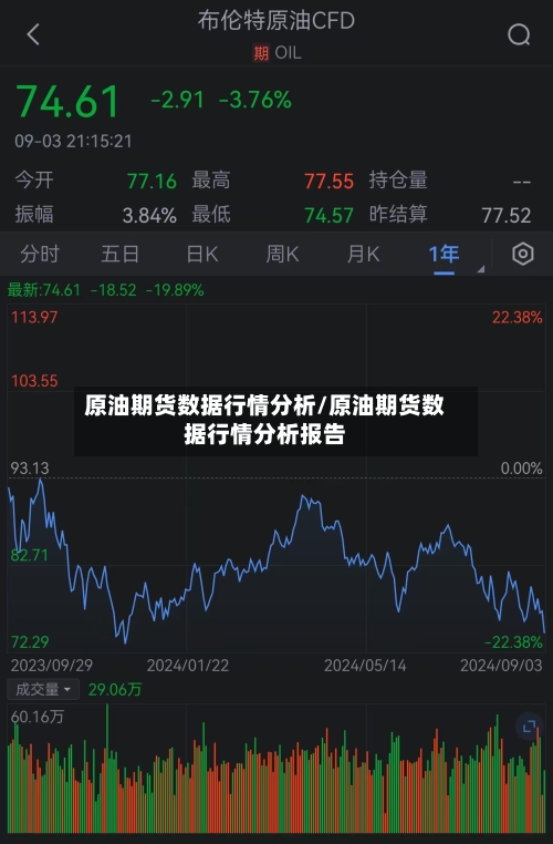原油期货数据行情分析/原油期货数据行情分析报告