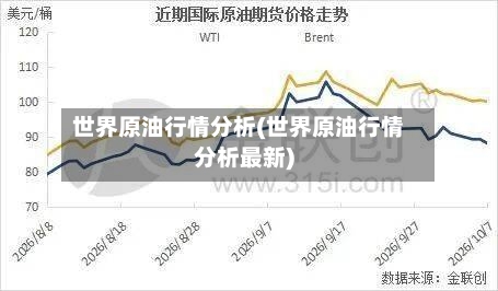世界原油行情分析(世界原油行情分析最新)
