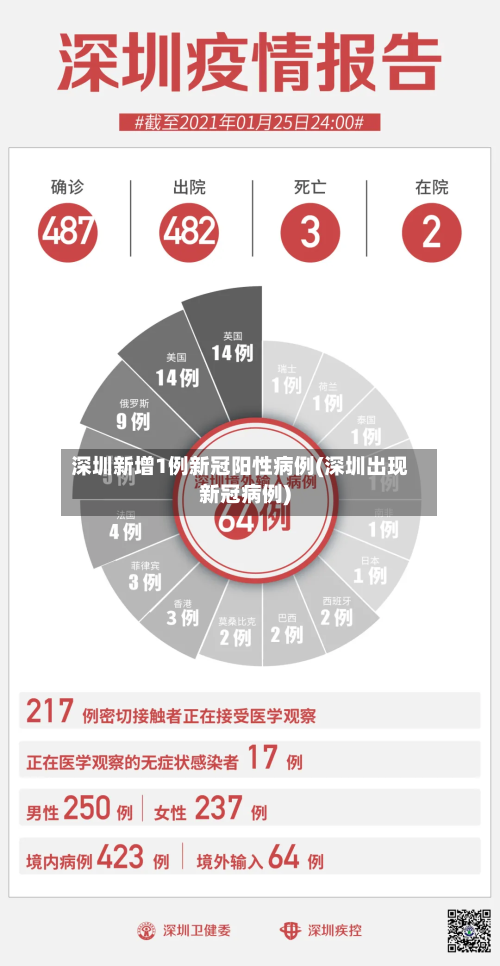 深圳新增1例新冠阳性病例(深圳出现新冠病例)-第3张图片