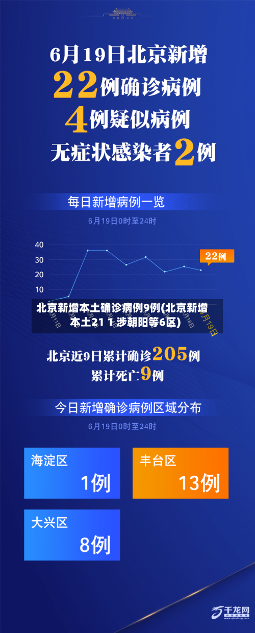 北京新增本土确诊病例9例(北京新增本土21 1 涉朝阳等6区)