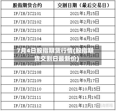 7月4日股指期货行情(股指期货交割日最新价)