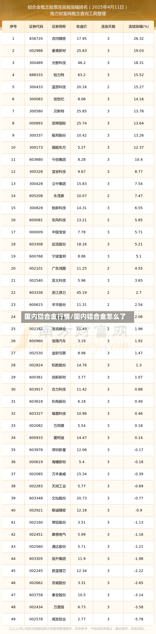 国内铝合金行情/国内铝合金怎么了