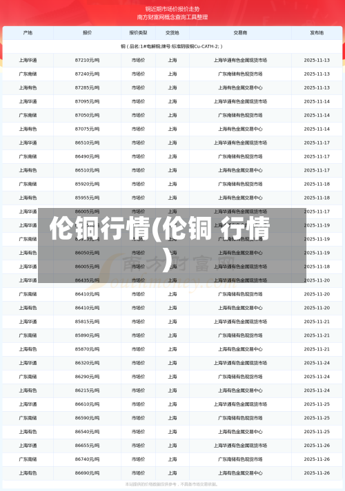 伦铜行情(伦铜 行情)