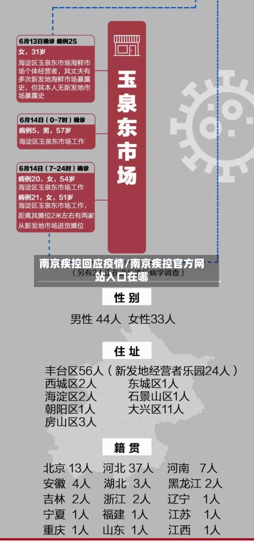 南京疾控回应疫情/南京疾控官方网站入口在哪-第2张图片