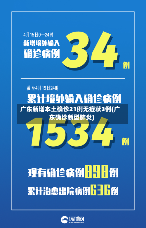 广东新增本土确诊21例无症状3例(广东确诊新型肺炎)