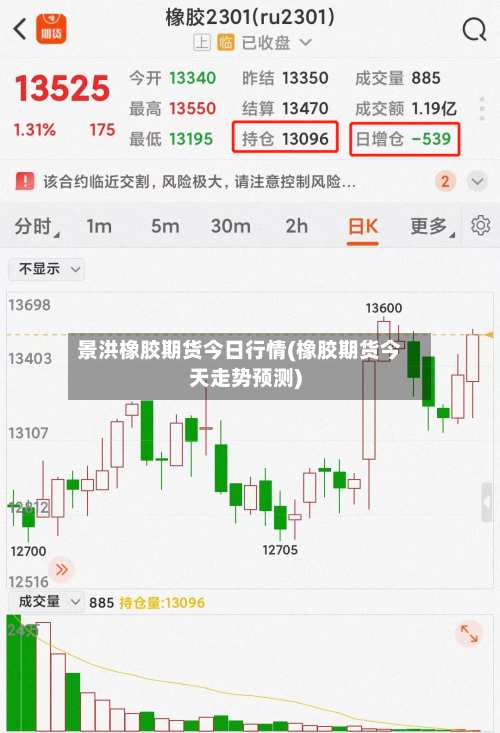 景洪橡胶期货今日行情(橡胶期货今天走势预测)-第2张图片