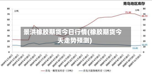 景洪橡胶期货今日行情(橡胶期货今天走势预测)