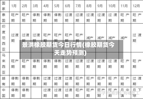 景洪橡胶期货今日行情(橡胶期货今天走势预测)-第3张图片
