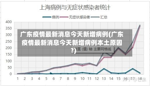 广东疫情最新消息今天新增病例(广东疫情最新消息今天新增病例本土原因?)