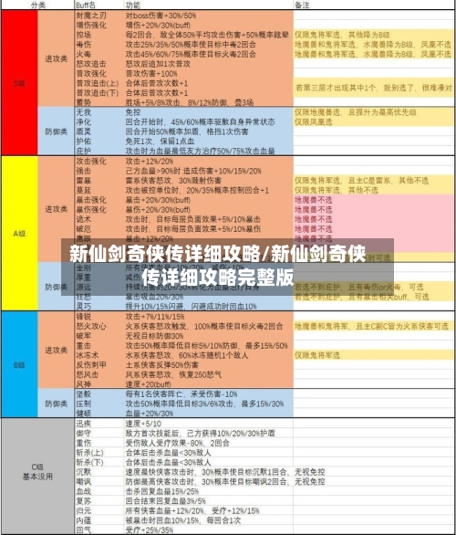 新仙剑奇侠传详细攻略/新仙剑奇侠传详细攻略完整版
