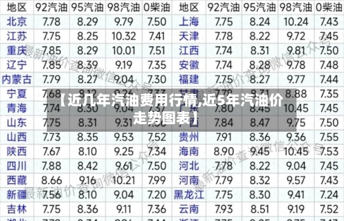 【近几年汽油费用行情,近5年汽油价走势图表】