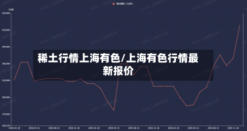 稀土行情上海有色/上海有色行情最新报价-第2张图片