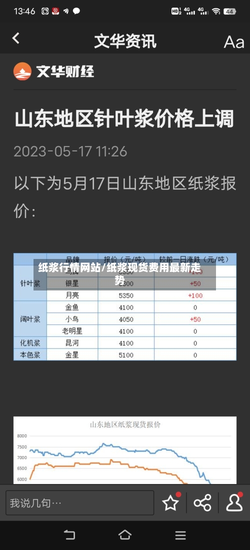 纸浆行情网站/纸浆现货费用最新走势-第2张图片