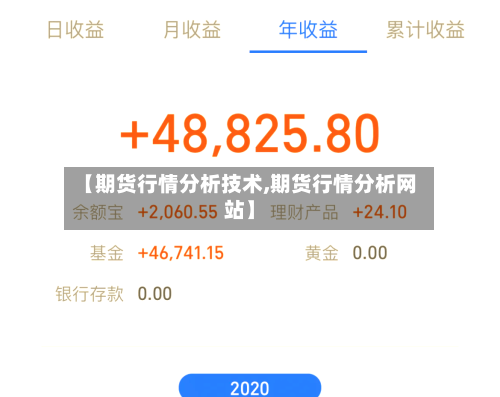 【期货行情分析技术,期货行情分析网站】