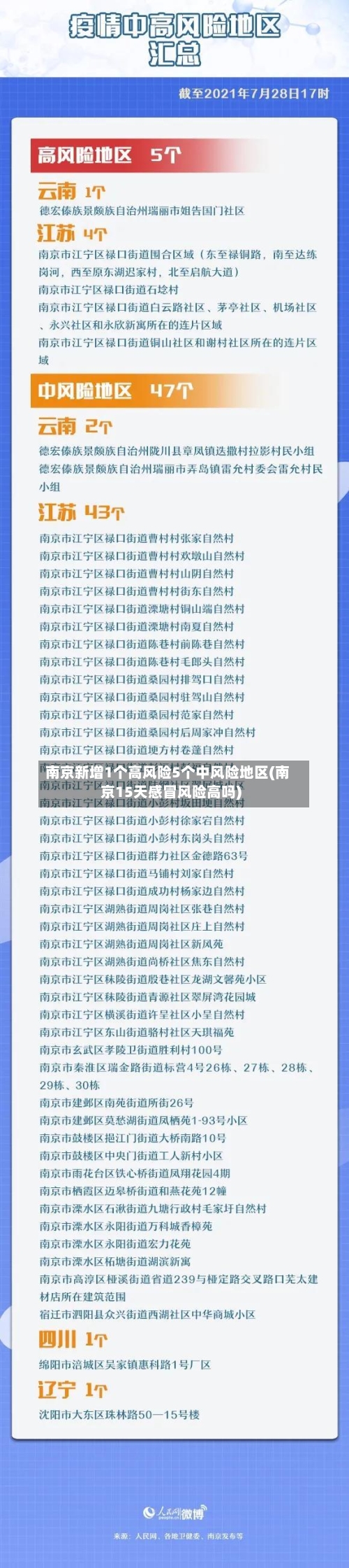南京新增1个高风险5个中风险地区(南京15天感冒风险高吗)