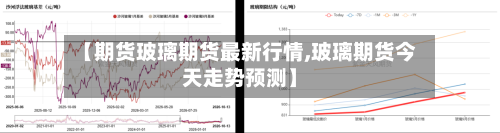 【期货玻璃期货最新行情,玻璃期货今天走势预测】-第3张图片
