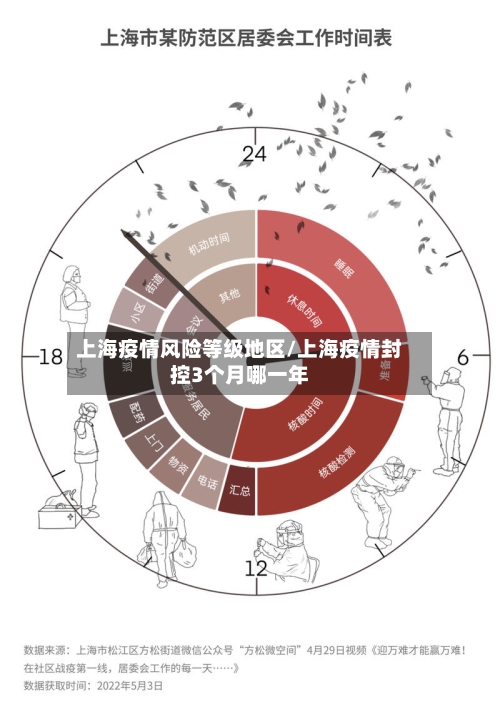 上海疫情风险等级地区/上海疫情封控3个月哪一年-第2张图片