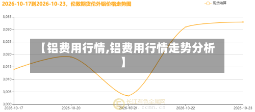 【铝费用行情,铝费用行情走势分析】