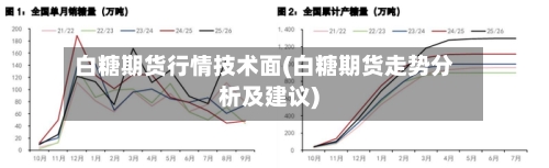 白糖期货行情技术面(白糖期货走势分析及建议)