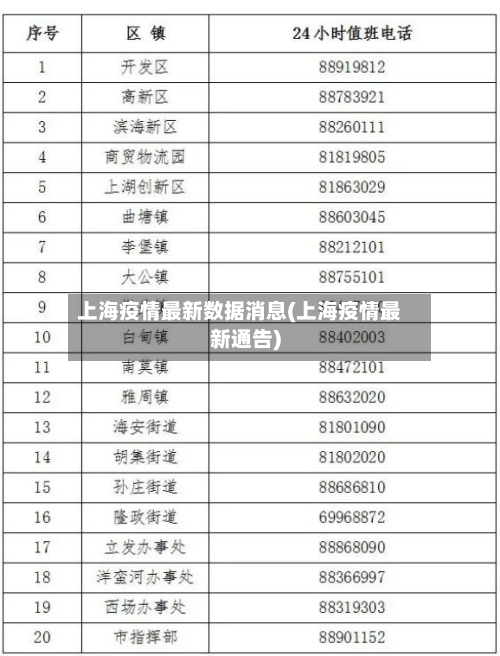 上海疫情最新数据消息(上海疫情最新通告)-第2张图片
