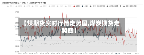 【煤期货实时行情走势图,煤炭期货走势图】