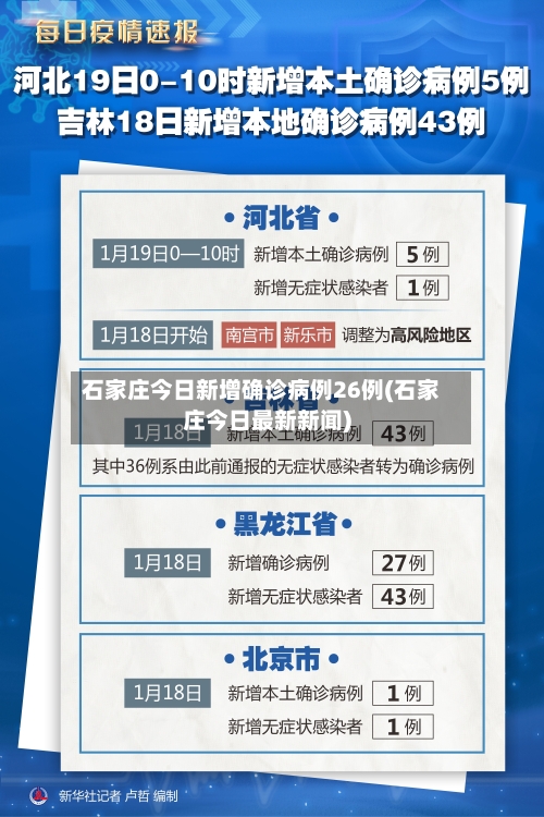 石家庄今日新增确诊病例26例(石家庄今日最新新闻)