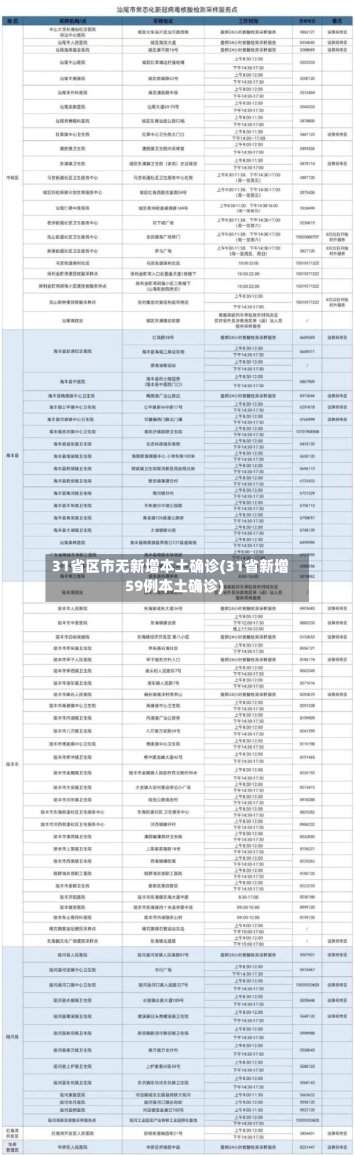 31省区市无新增本土确诊(31省新增59例本土确诊)