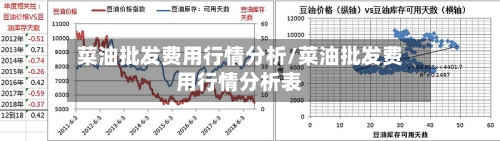 菜油批发费用行情分析/菜油批发费用行情分析表