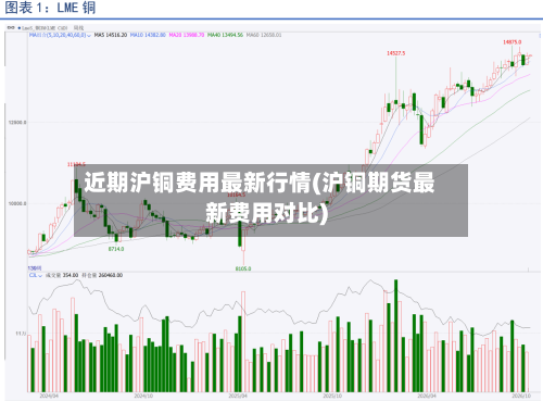 近期沪铜费用最新行情(沪铜期货最新费用对比)