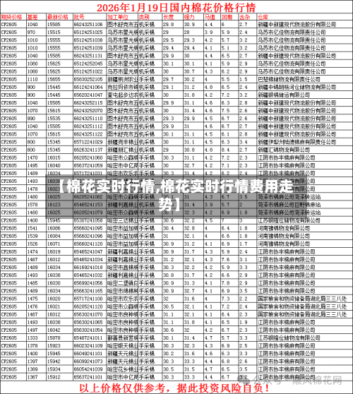 【棉花实时行情,棉花实时行情费用走势】