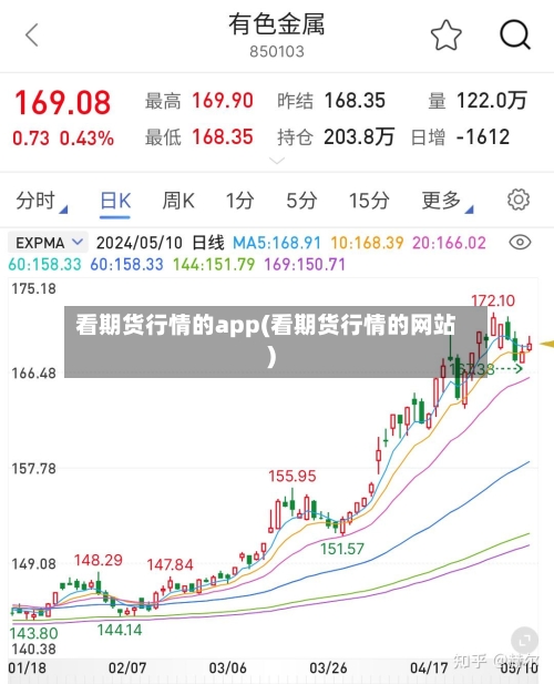 看期货行情的app(看期货行情的网站)