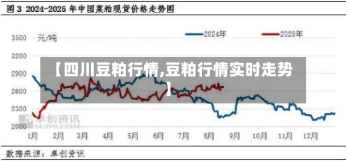 【四川豆粕行情,豆粕行情实时走势】-第2张图片
