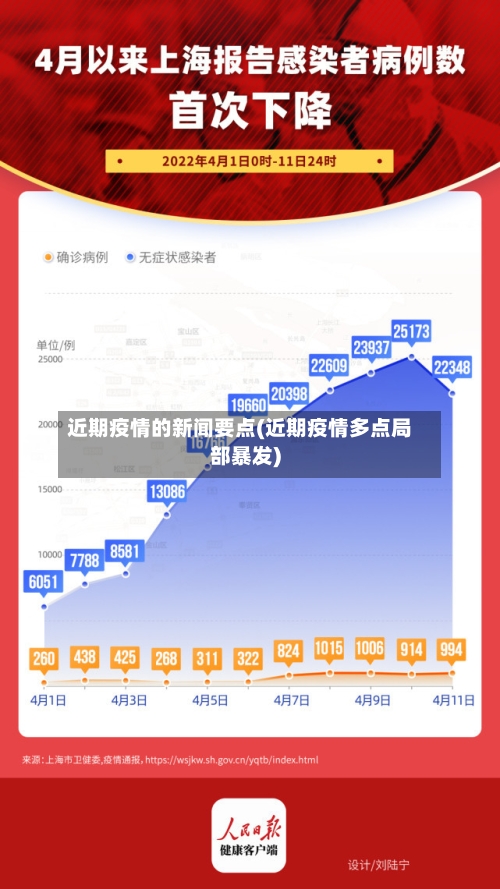 近期疫情的新闻要点(近期疫情多点局部暴发)