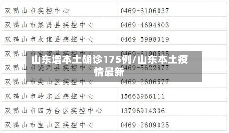 山东增本土确诊175例/山东本土疫情最新-第2张图片