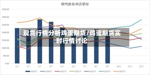 现货行情分析鸡蛋期货/鸡蛋期货实时行情讨论
