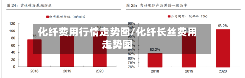 化纤费用行情走势图/化纤长丝费用走势图-第1张图片
