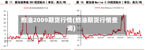 燃油2009期货行情(燃油期货行情查询)