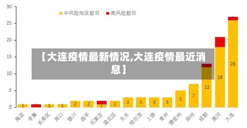 【大连疫情最新情况,大连疫情最近消息】-第2张图片