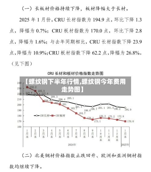 【螺纹钢下半年行情,螺纹钢今年费用走势图】