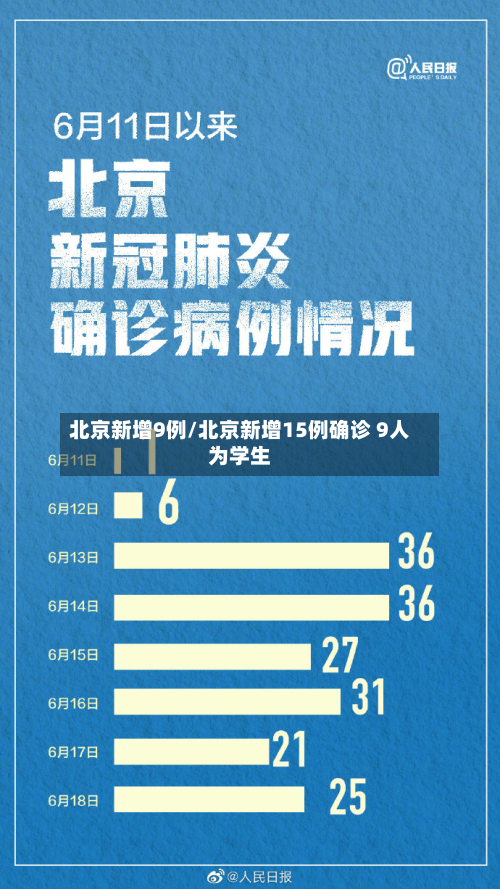 北京新增9例/北京新增15例确诊 9人为学生-第2张图片