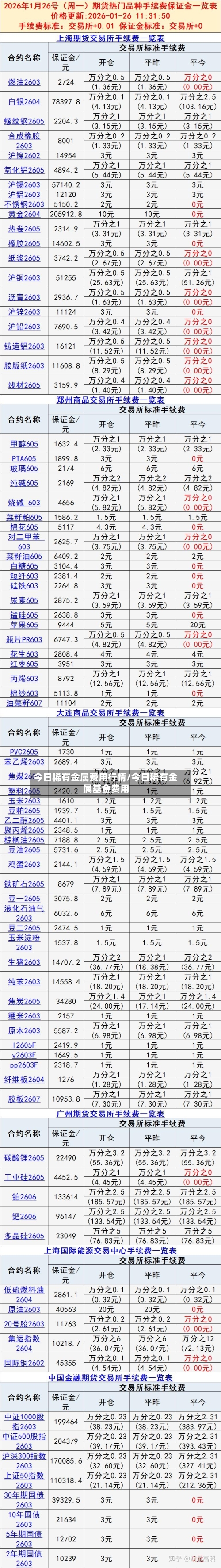 今日稀有金属费用行情/今日稀有金属基金费用-第3张图片