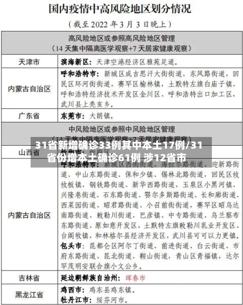 31省新增确诊33例其中本土17例/31省份增本土确诊61例 涉12省市-第2张图片