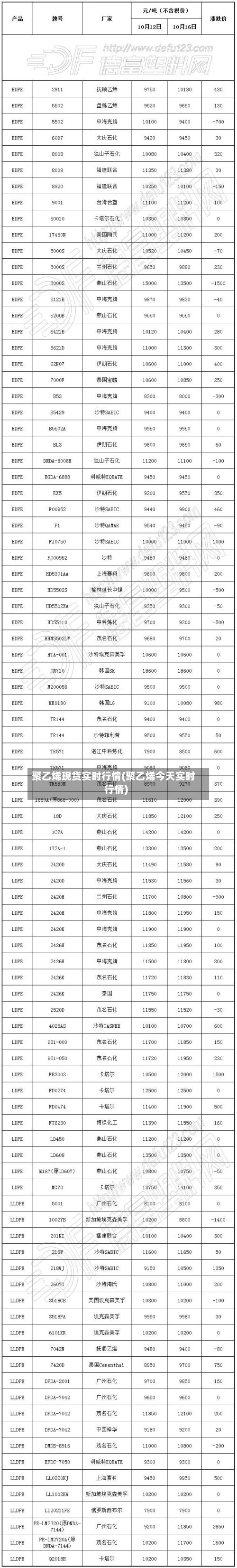聚乙烯现货实时行情(聚乙烯今天实时行情)