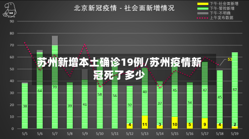 苏州新增本土确诊19例/苏州疫情新冠死了多少