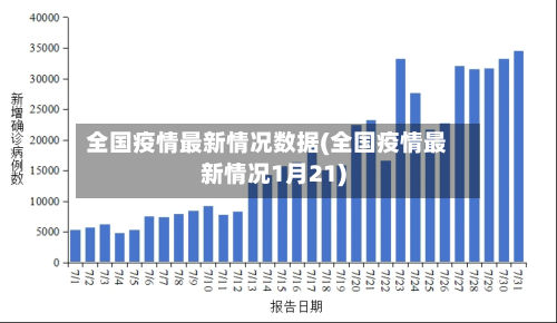 全国疫情最新情况数据(全国疫情最新情况1月21)-第2张图片