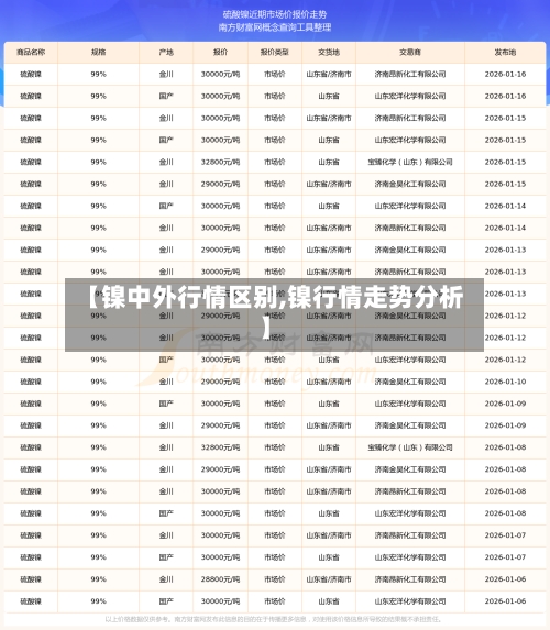 【镍中外行情区别,镍行情走势分析】