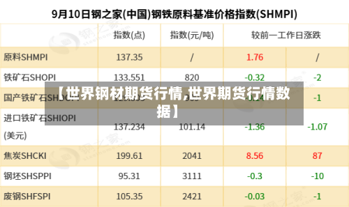 【世界钢材期货行情,世界期货行情数据】-第2张图片