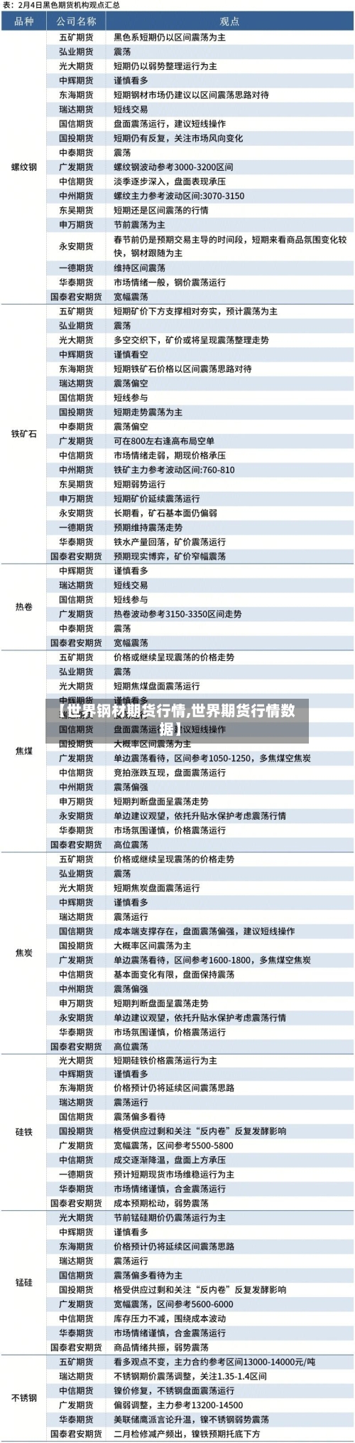 【世界钢材期货行情,世界期货行情数据】