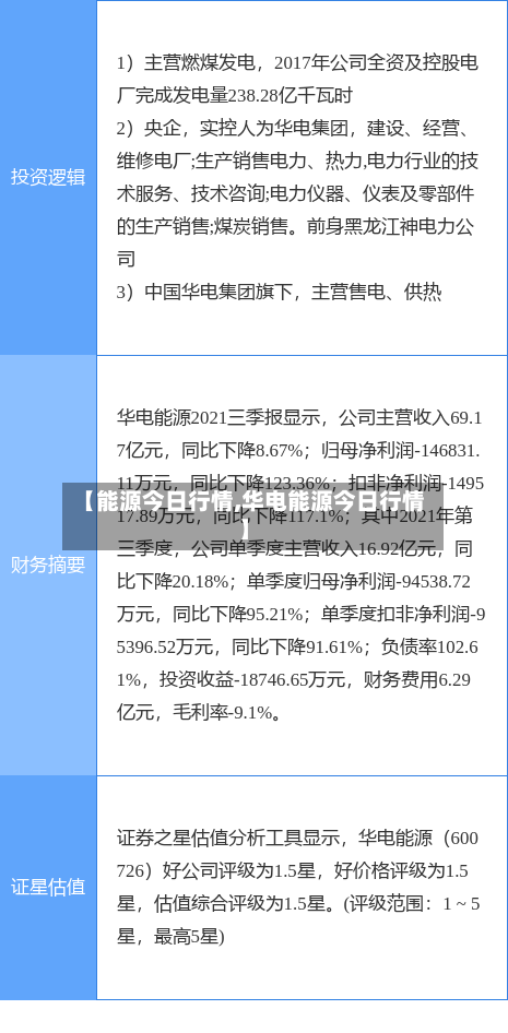 【能源今日行情,华电能源今日行情】-第2张图片