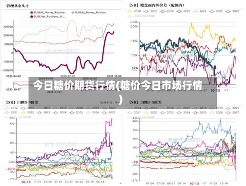 今日糖价期货行情(糖价今日市场行情)